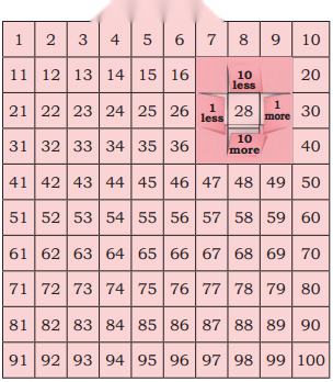 Fun with Numbers Diagram 41