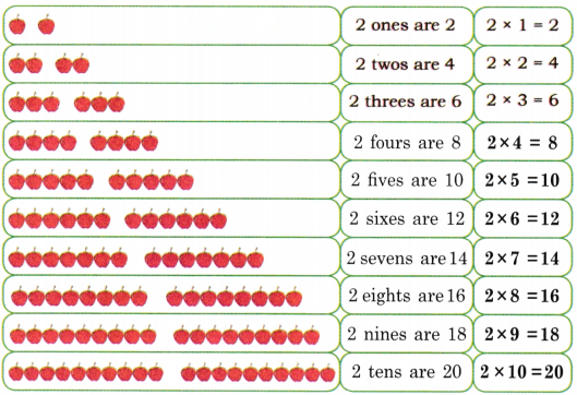 Grouping and Sharing Diagram 10