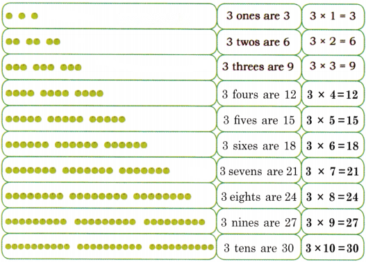 Grouping and Sharing Diagram 12