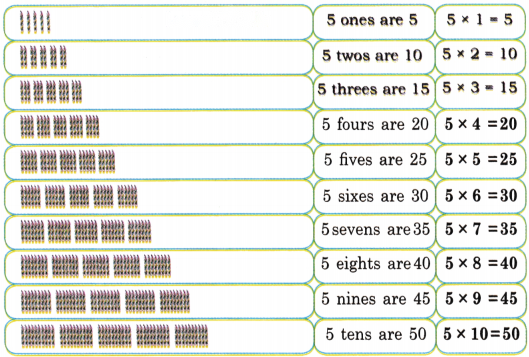 Grouping and Sharing Diagram 14