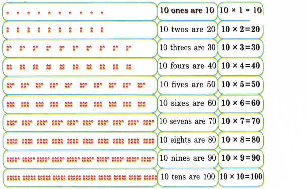 Grouping and Sharing Diagram 16
