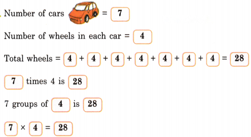 Grouping and Sharing Diagram 2