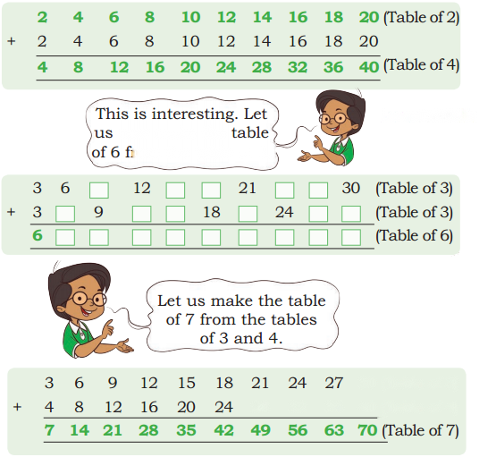Grouping and Sharing Diagram 50