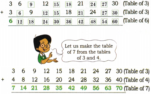 Grouping and Sharing Diagram 51