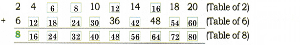 Grouping and Sharing Diagram 53