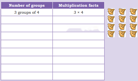 Grouping and Sharing Diagram 54