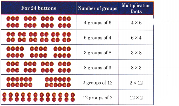 Grouping and Sharing Diagram 55