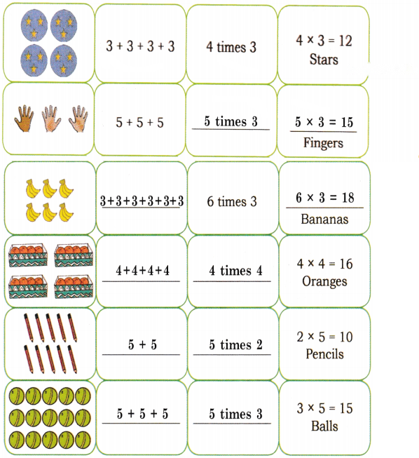 Grouping and Sharing Diagram 6