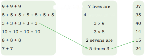 Grouping and Sharing Diagram 7