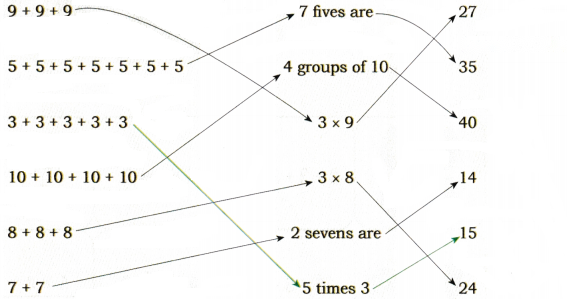 Grouping and Sharing Diagram 8