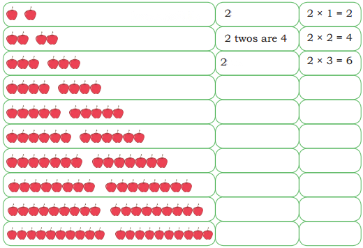 Grouping and Sharing Diagram 9