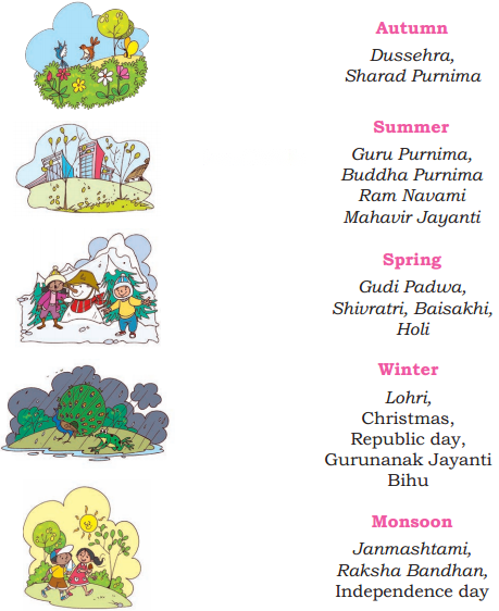 Which Season is it Diagram 1