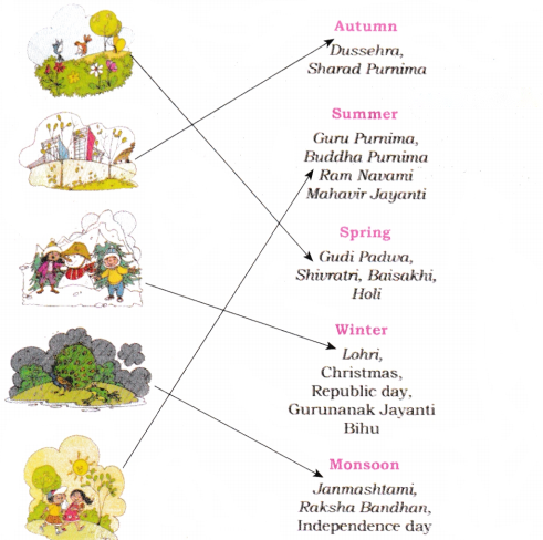 Which Season is it Diagram 2