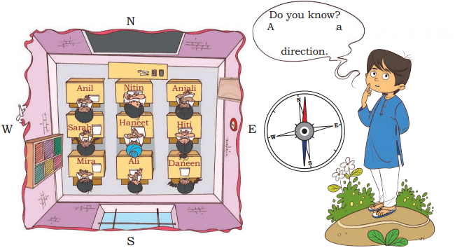 Which Season is it Diagram 26