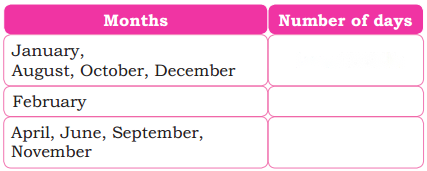 Which Season is it Diagram 3