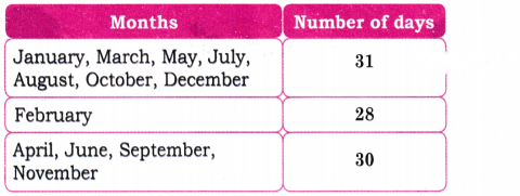 Which Season is it Diagram 4