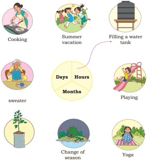 Which Season is it Diagram 8