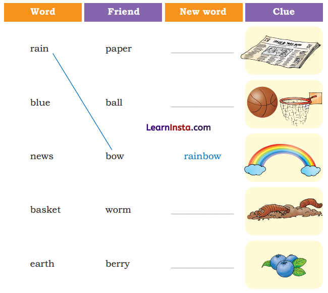Colours Diagram 25