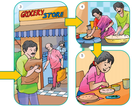 The Big Laddoo Diagram 2
