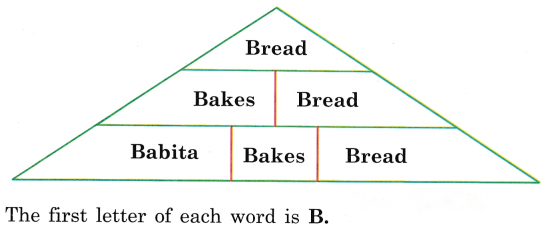 Madhus Wish Diagram 15