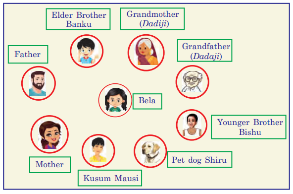 Family and Friends Diagram 12