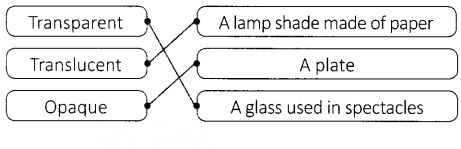 This World of Things Diagram 17