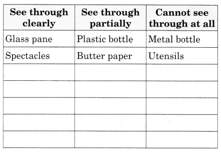 This World of Things Diagram 6