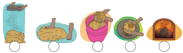 Making Things Diagram 2