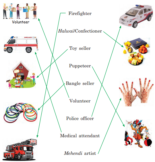 Going to the Mela Diagram 10