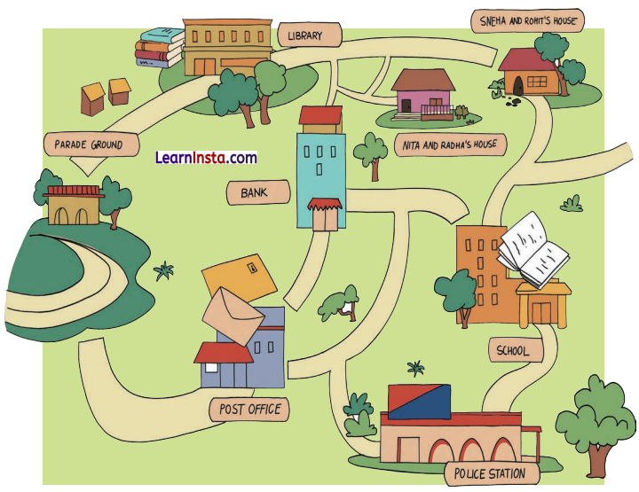 Going to the Mela Diagram 4