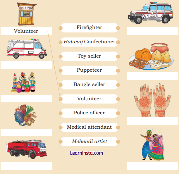 Going to the Mela Diagram 9