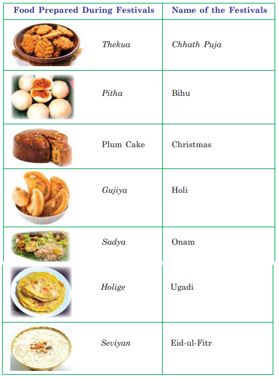 Celebrating Festivals Diagram 11
