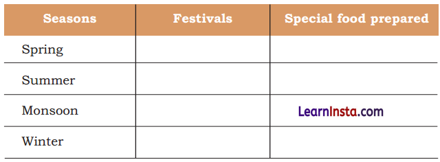 Celebrating Festivals Diagram 7