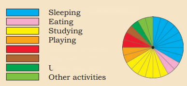 Staying Healthy and Happy Diagram 13
