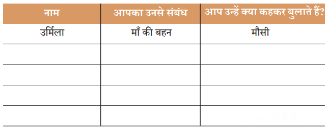 मेरा परिवार और मित्र (Mera_Parivaar_aur_Mitra) Diagram 1
