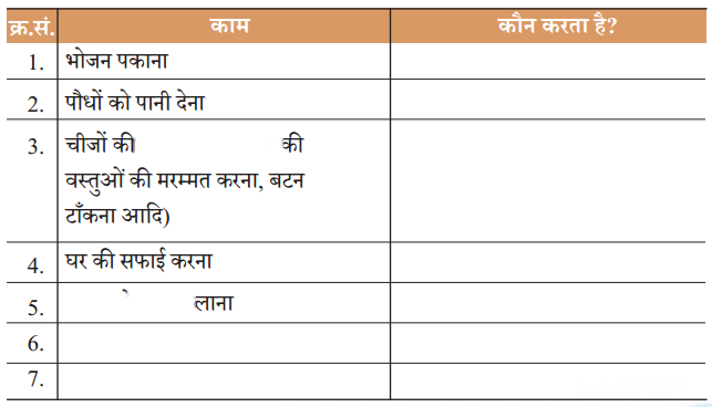 मेरा परिवार और मित्र (Mera_Parivaar_aur_Mitra) Diagram 11