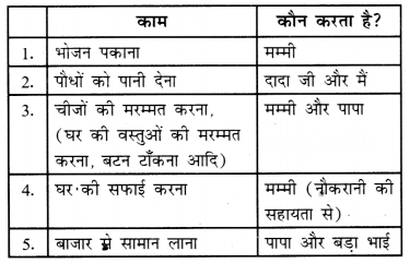 मेरा परिवार और मित्र (Mera_Parivaar_aur_Mitra) Diagram 12