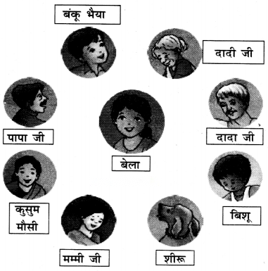 मेरा परिवार और मित्र (Mera_Parivaar_aur_Mitra) Diagram 8