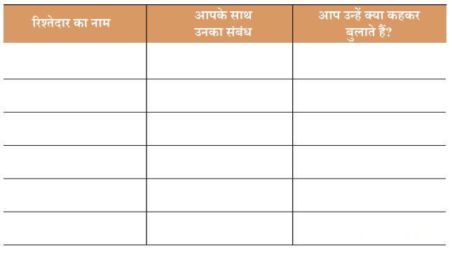 मेरा परिवार और मित्र (Mera_Parivaar_aur_Mitra) Diagram 9