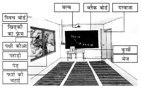 वस्तुओं की दुनिया (Vastuon_ki_Duniya) Diagram 2