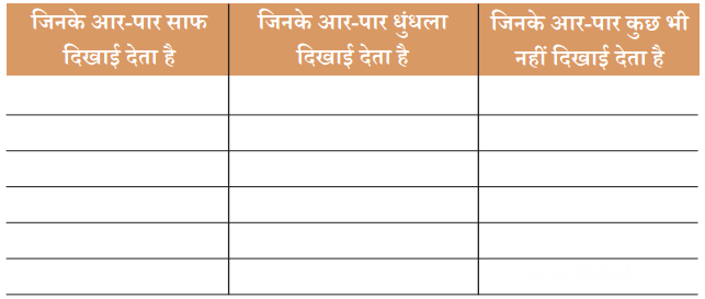 वस्तुओं की दुनिया (Vastuon_ki_Duniya) Diagram 5
