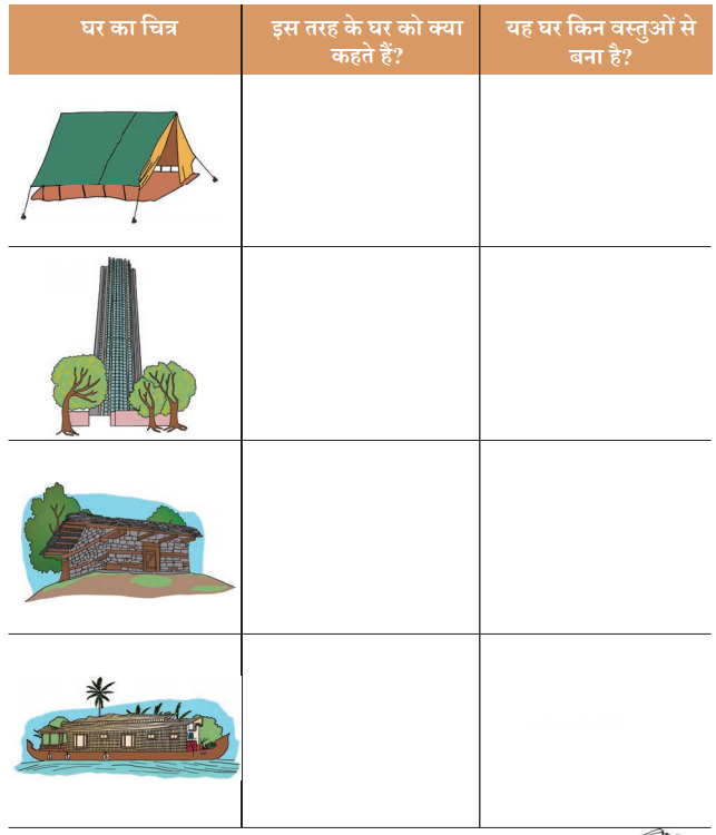 कैसे बनीं ये वस्तुएँ (Kaise_Baneen_ye_Vastuyen) Diagram 15