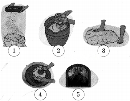 कैसे बनीं ये वस्तुएँ (Kaise_Baneen_ye_Vastuyen) Diagram 4