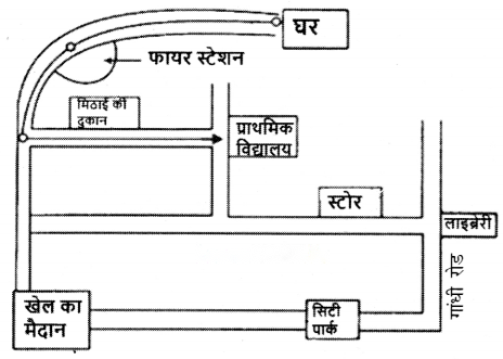 मेले में हम (Mele_mein_Hum) Diagram 6