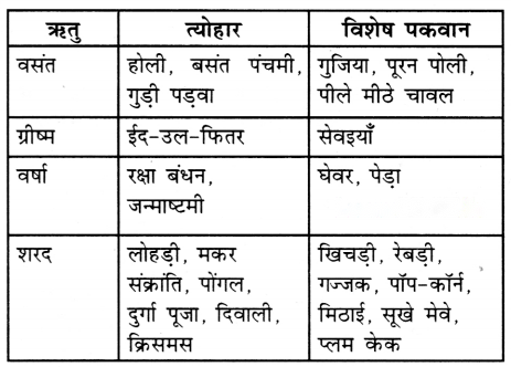 त्योहार मनाएँ एक साथ (Tyohar_Manaayein_Ek_Saath) Diagram 6