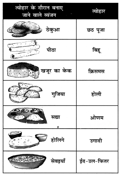त्योहार मनाएँ एक साथ (Tyohar_Manaayein_Ek_Saath) Diagram 9