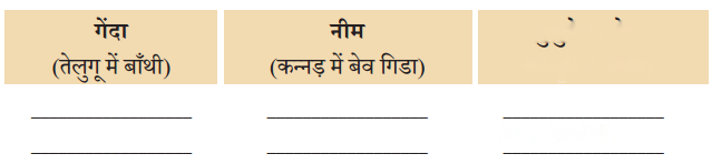 कुछ खोज पेड़-पौधों की (Kuchh_Khoj_Ped_Paudhon_ki) Diagram 1