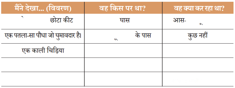 पेड़-पौधे और पशु-पक्षी हैं साथ (Ped_Paudhe_aur_Pashu_Pakshi) Diagram 3