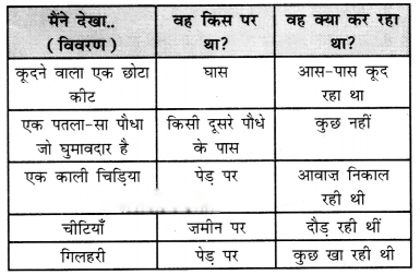पेड़-पौधे और पशु-पक्षी हैं साथ (Ped_Paudhe_aur_Pashu_Pakshi) Diagram 4
