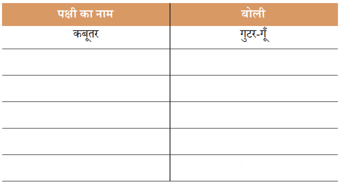 पेड़-पौधे और पशु-पक्षी हैं साथ (Ped_Paudhe_aur_Pashu_Pakshi) Diagram 5